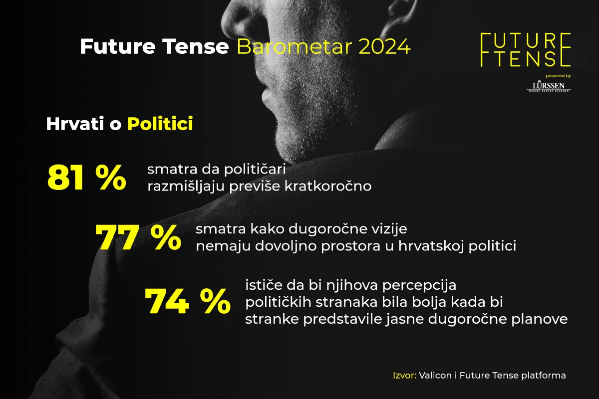 Future tense barometar